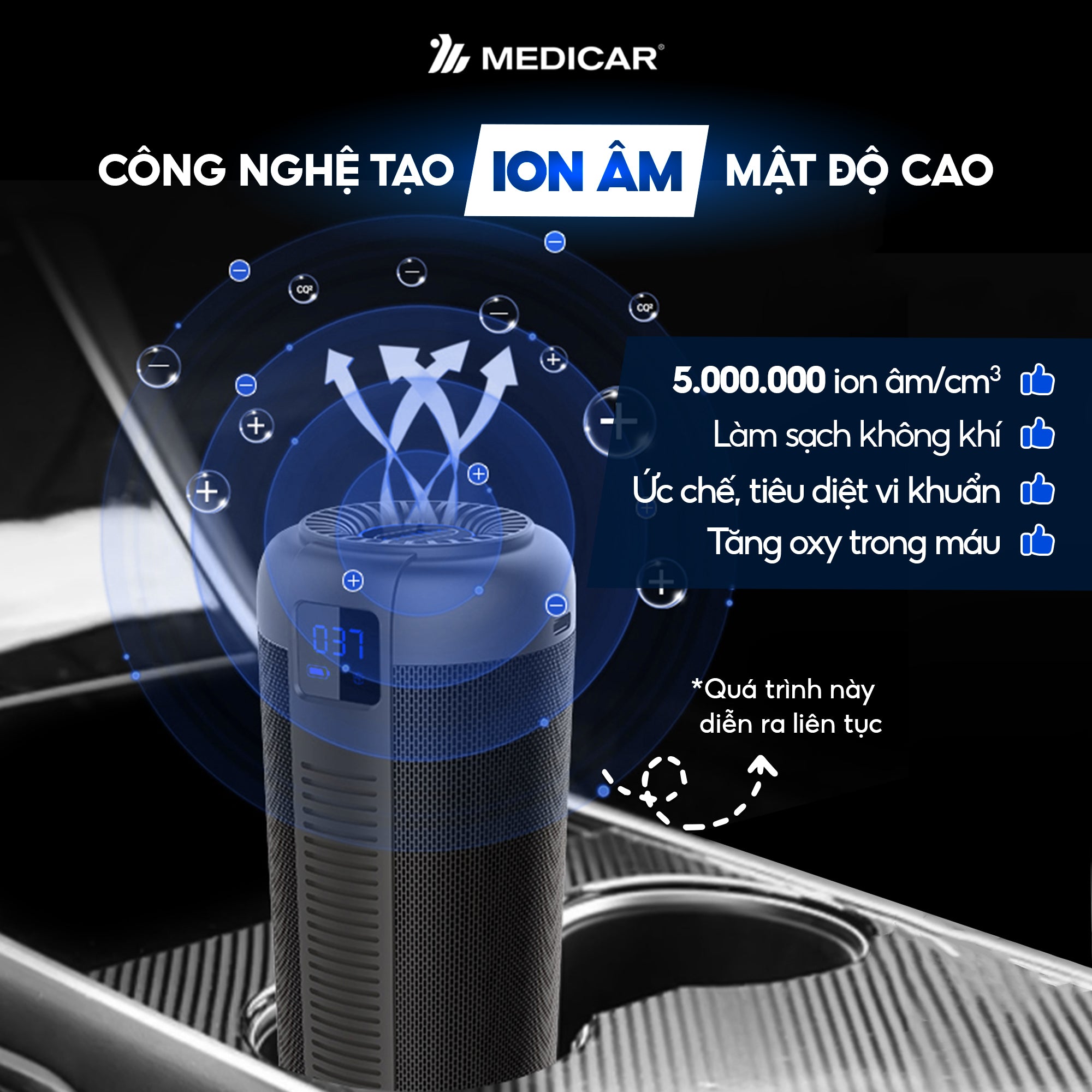 Máy lọc không khí ô tô kết hợp tinh dầu Medicar Pro V2 đa năng 4in1