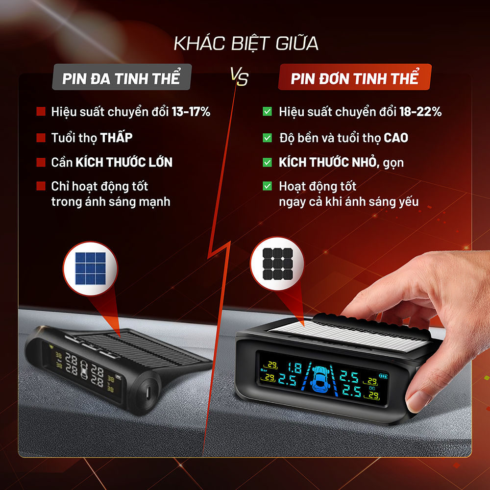 [TPMS] Cảm biến áp suất lốp ô tô thông minh Medicar