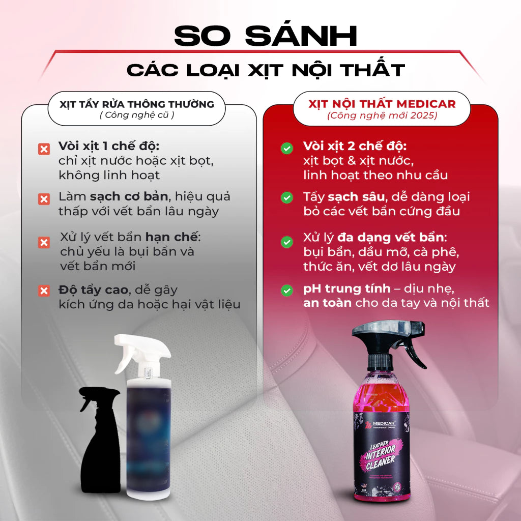 [New] Dung dịch vệ sinh nội thất ô tô Medicar